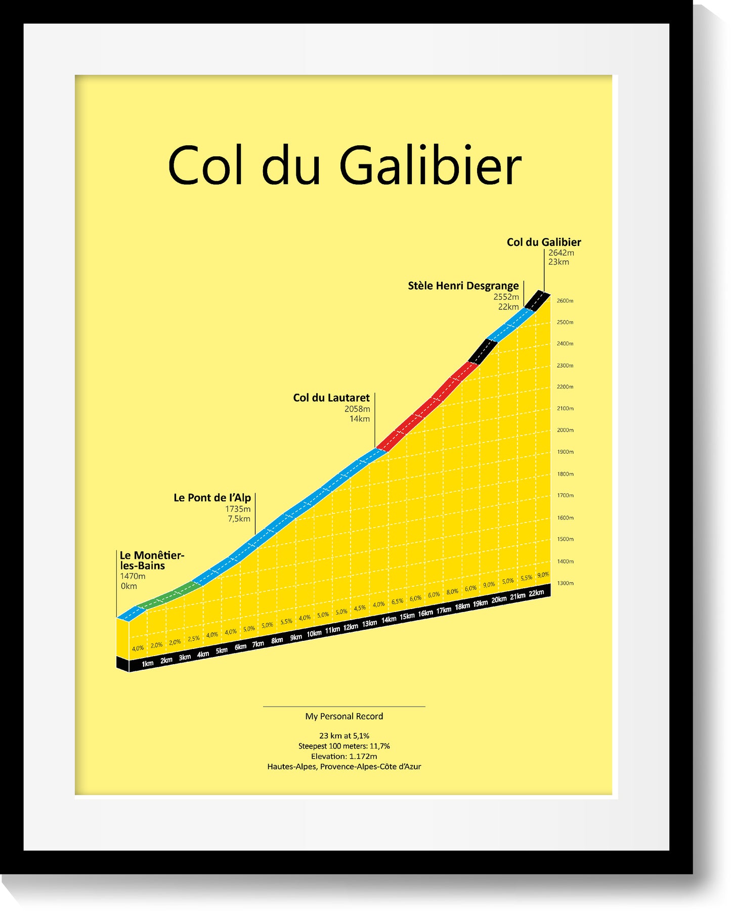 Col du Galibier, stigningsplakat