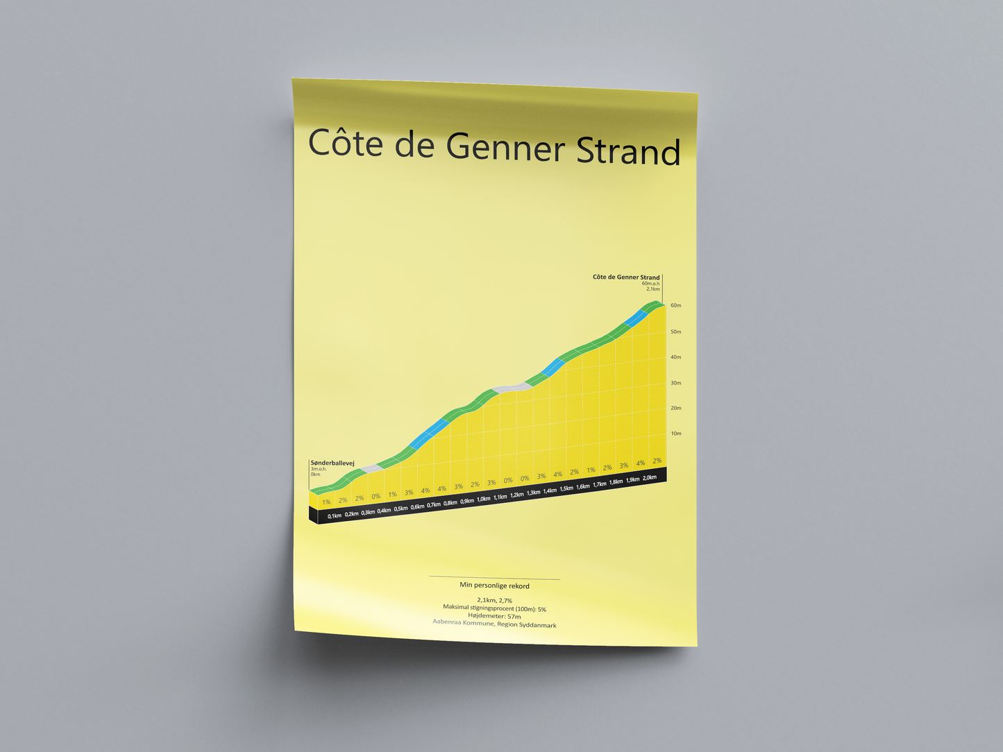 Côte de Genner Strand, poster