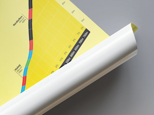 Côte d'Høve Stræde, klimposter (Outletartikelen)