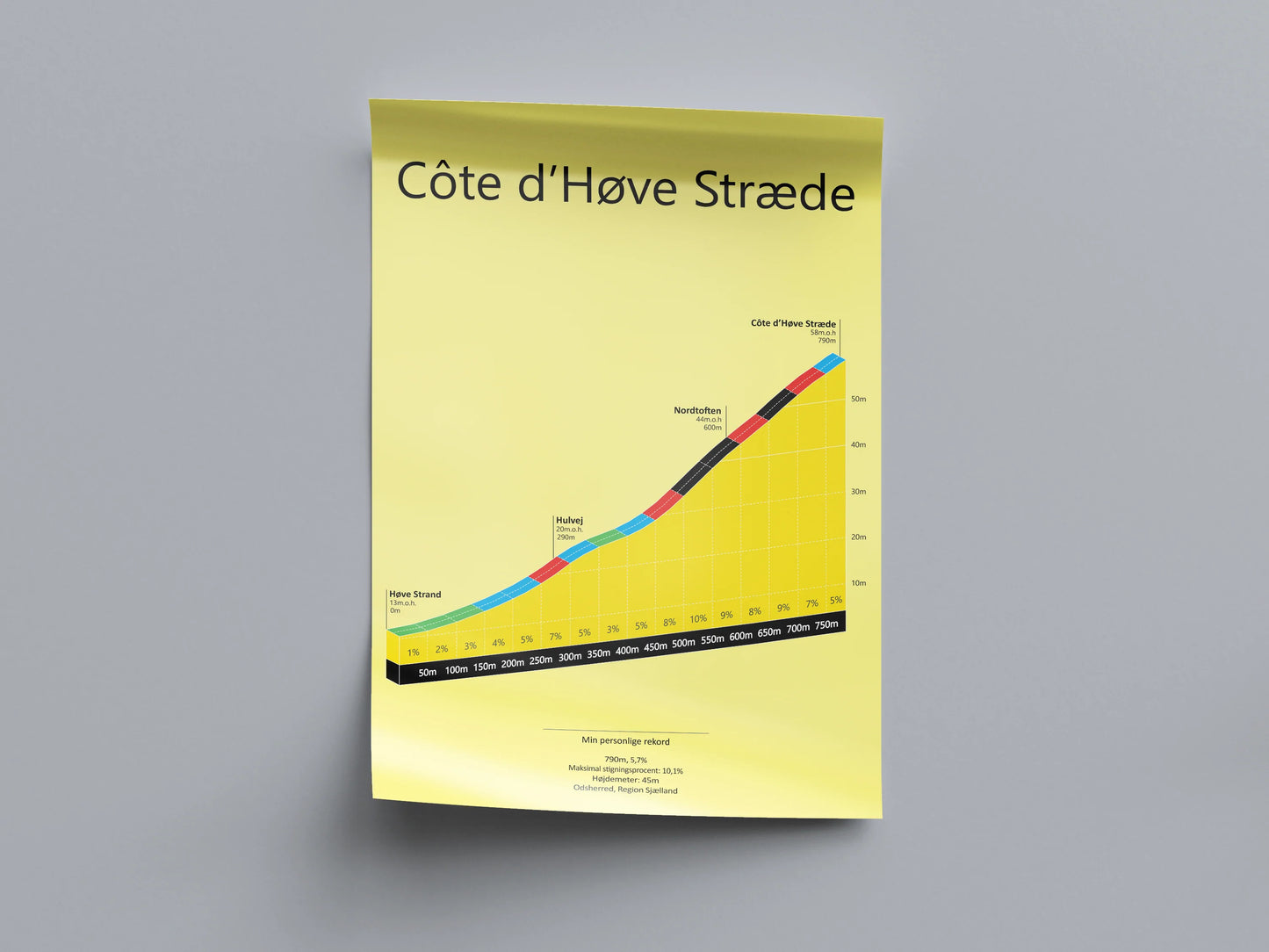 Côte d'Høve Stræde, poster (Outlet Item)