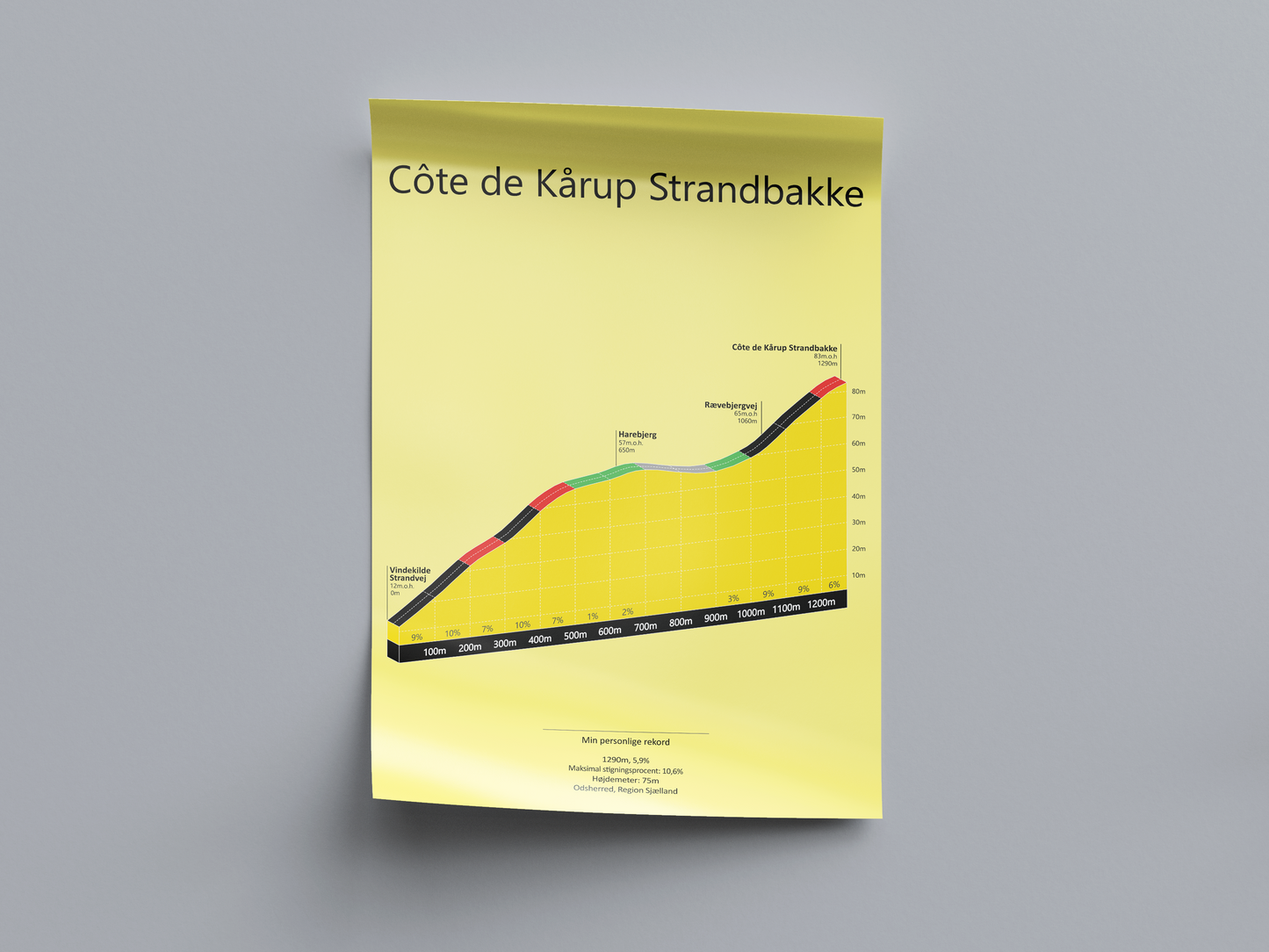 Côte de Kårup Strandbakke, poster
