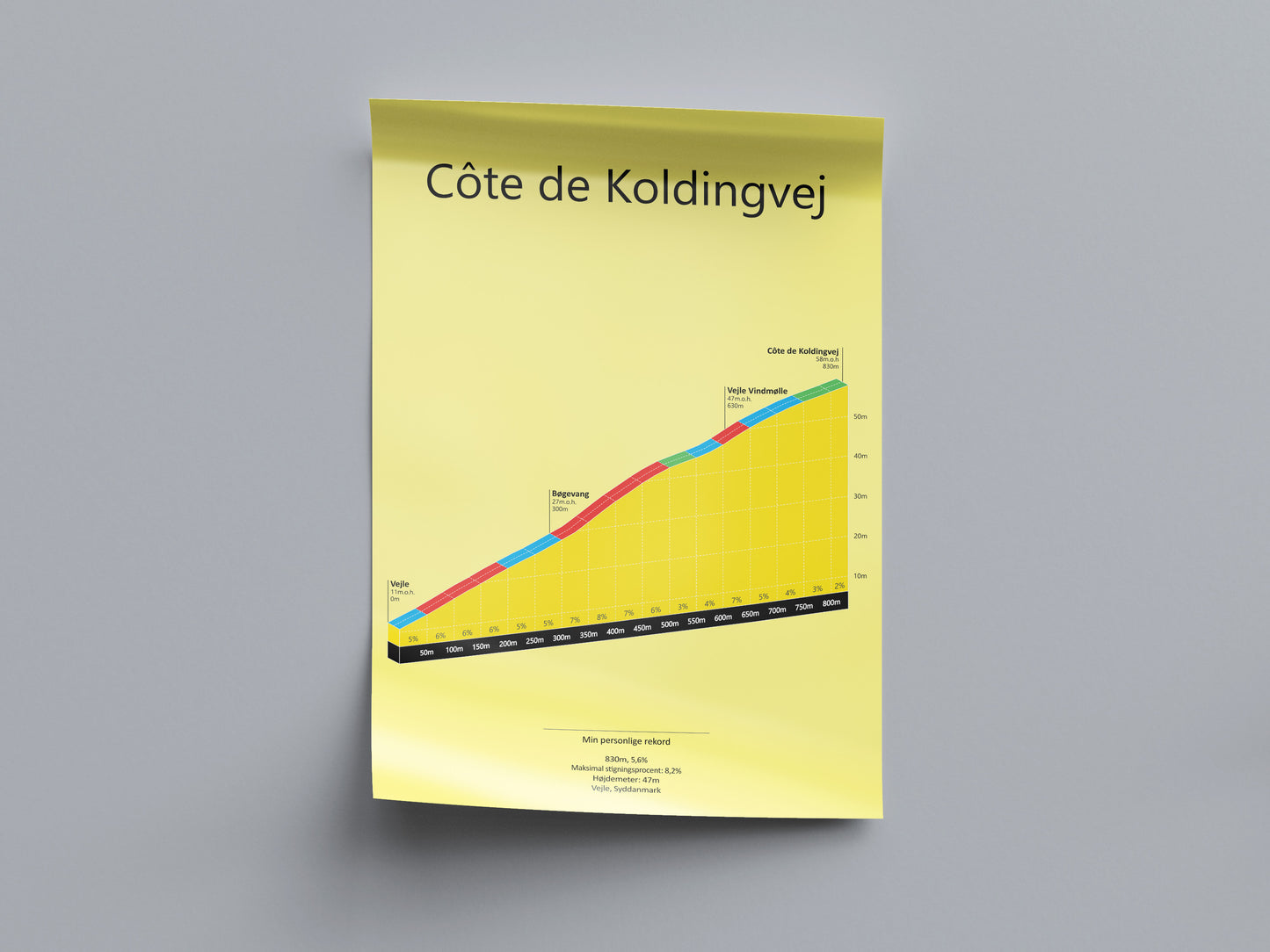 Côte de Koldingvej, poster
