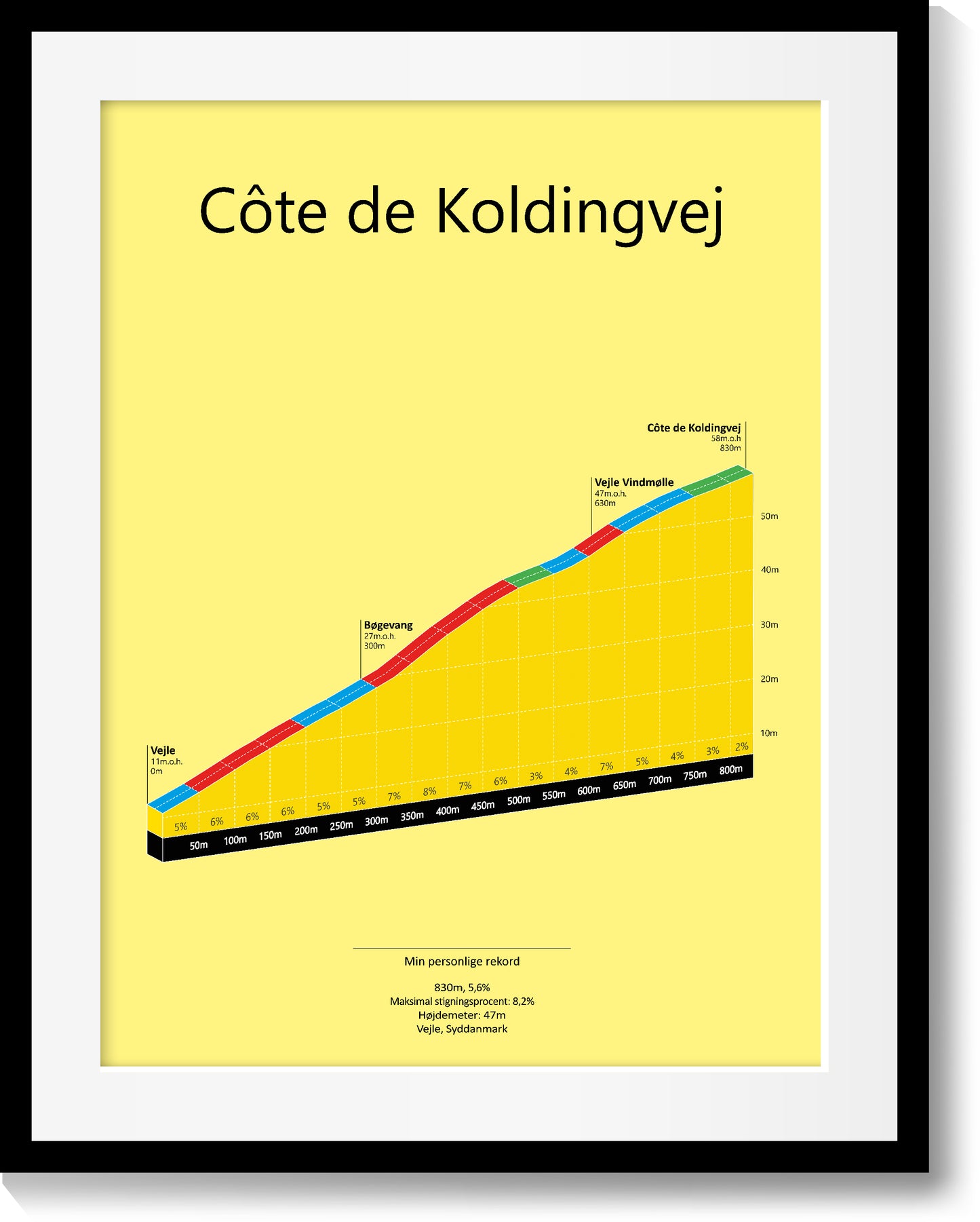 Côte de Koldingvej, poster
