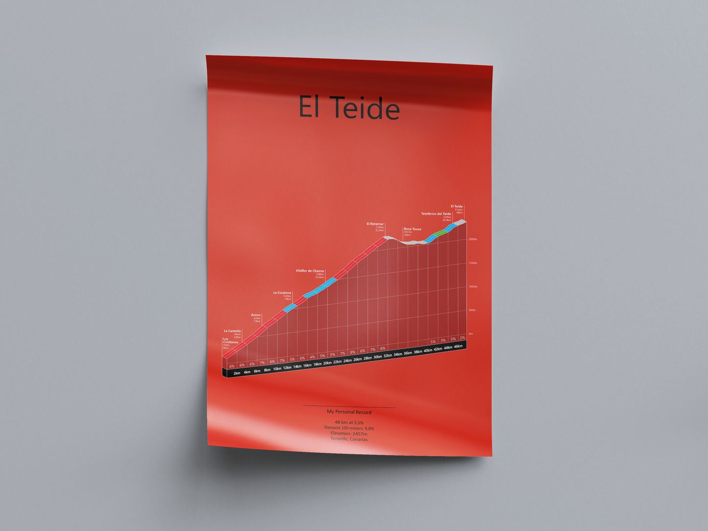 El Teide, ascent poster