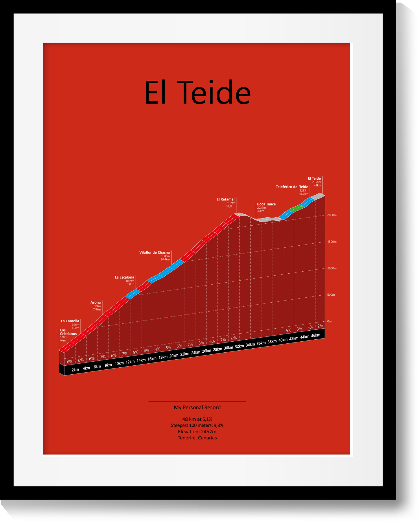 El Teide, ascent poster