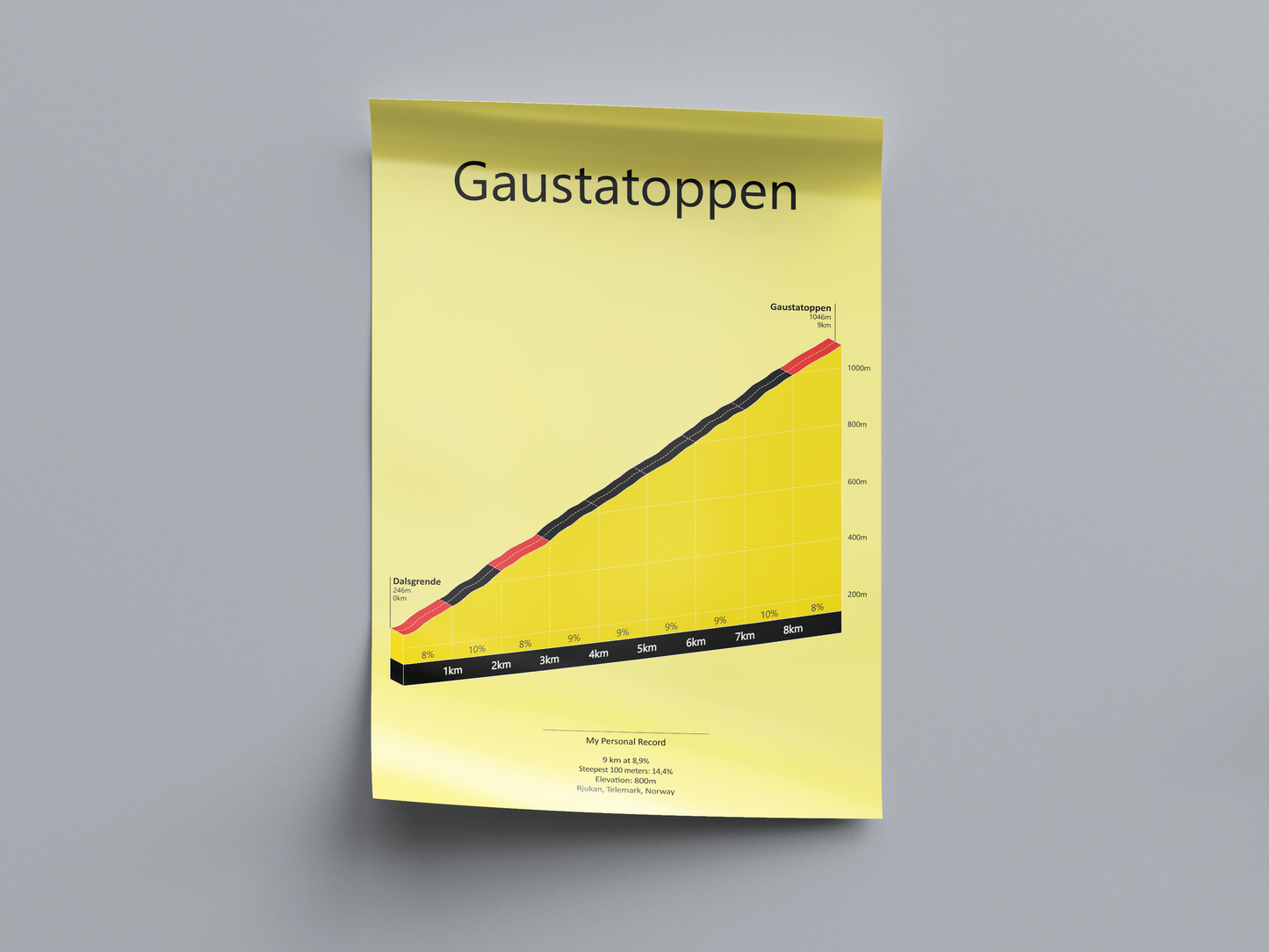 Gaustatoppen, poster