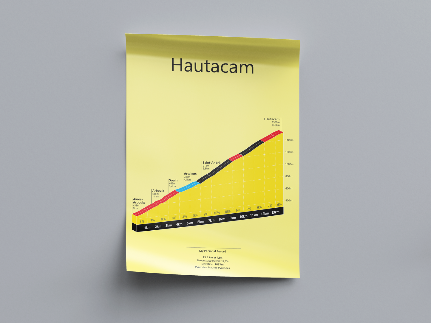 Hautacam, poster