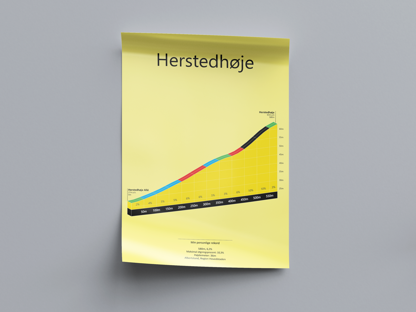 Herstedhøje, poster