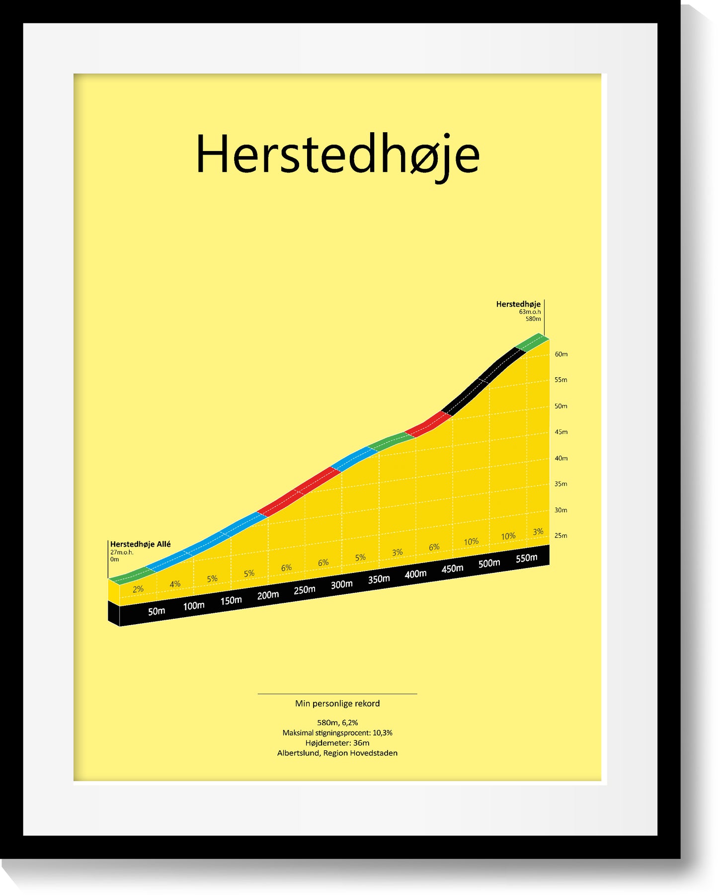 Herstedhøje, poster