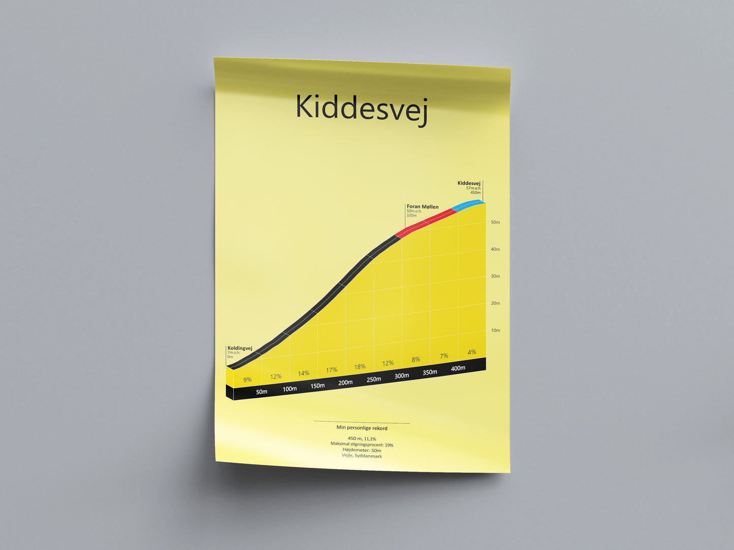 Kiddesvej, poster