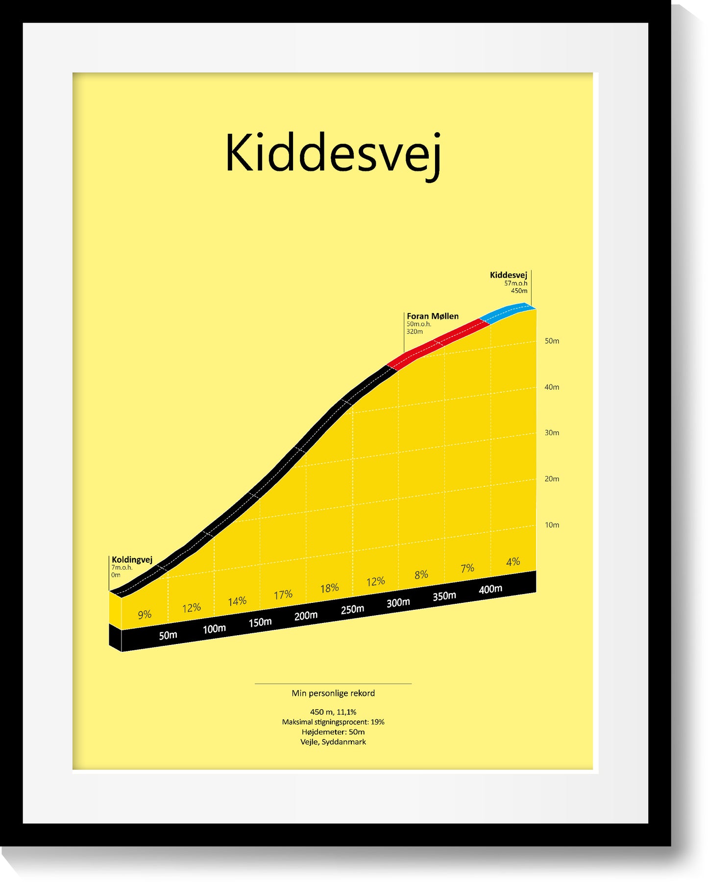 Kiddesvej, poster