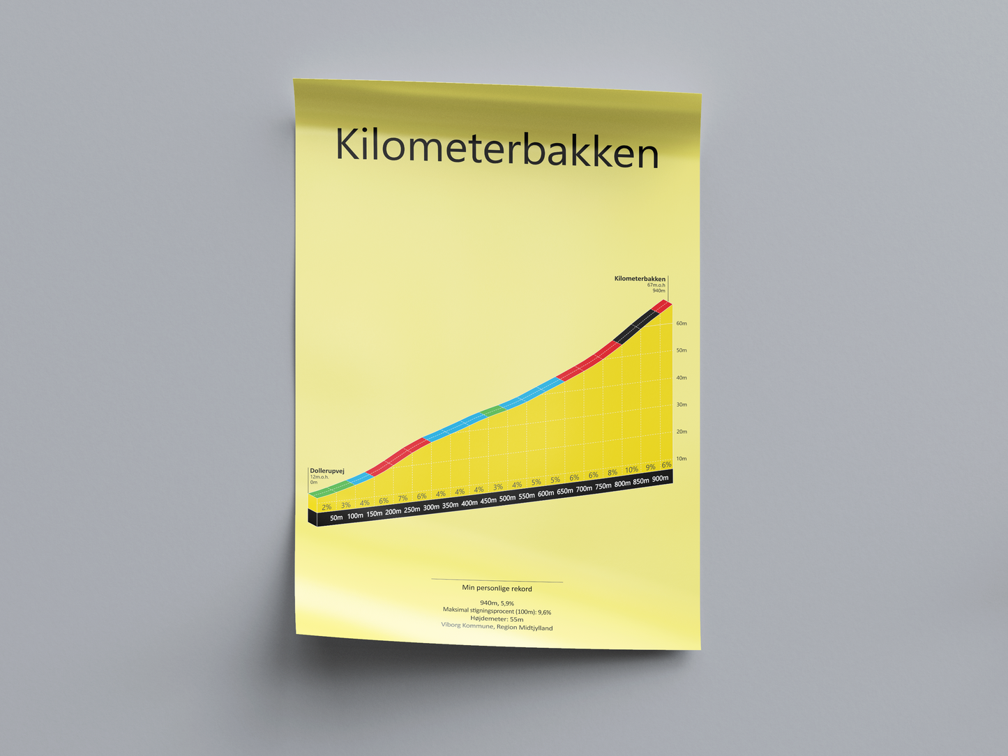 Kilometerbakken, poster