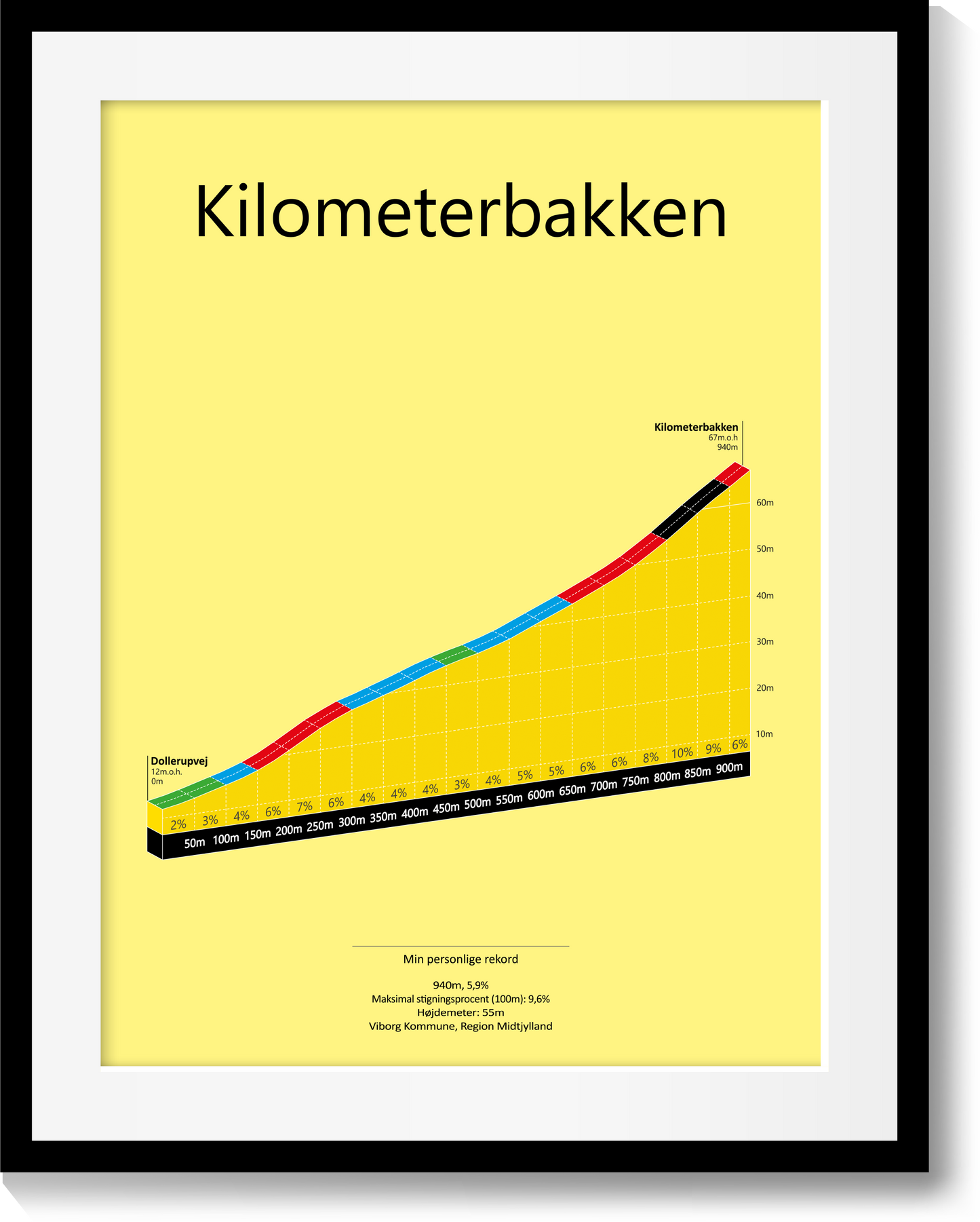 Kilometerbakken, poster