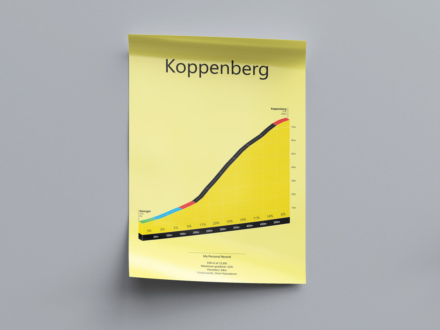 Koppenberg, klimposter