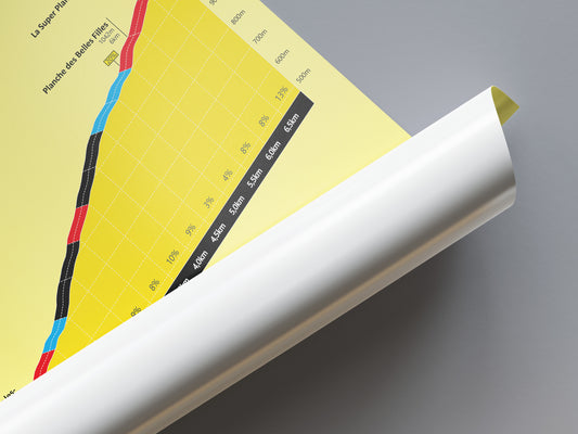 La Super Planche des Belles Filles, klimposter