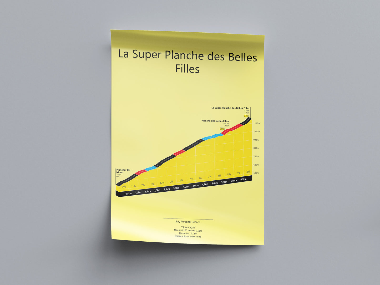 La Super Planche des Belles Filles, poster