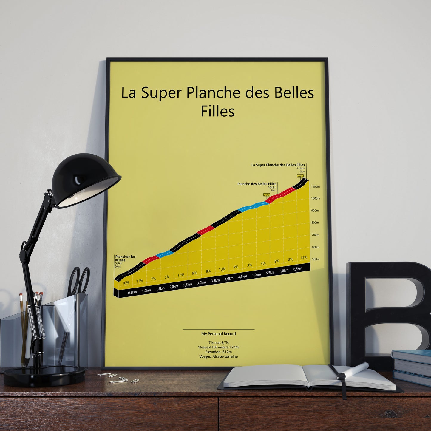 La Super Planche des Belles Filles, poster