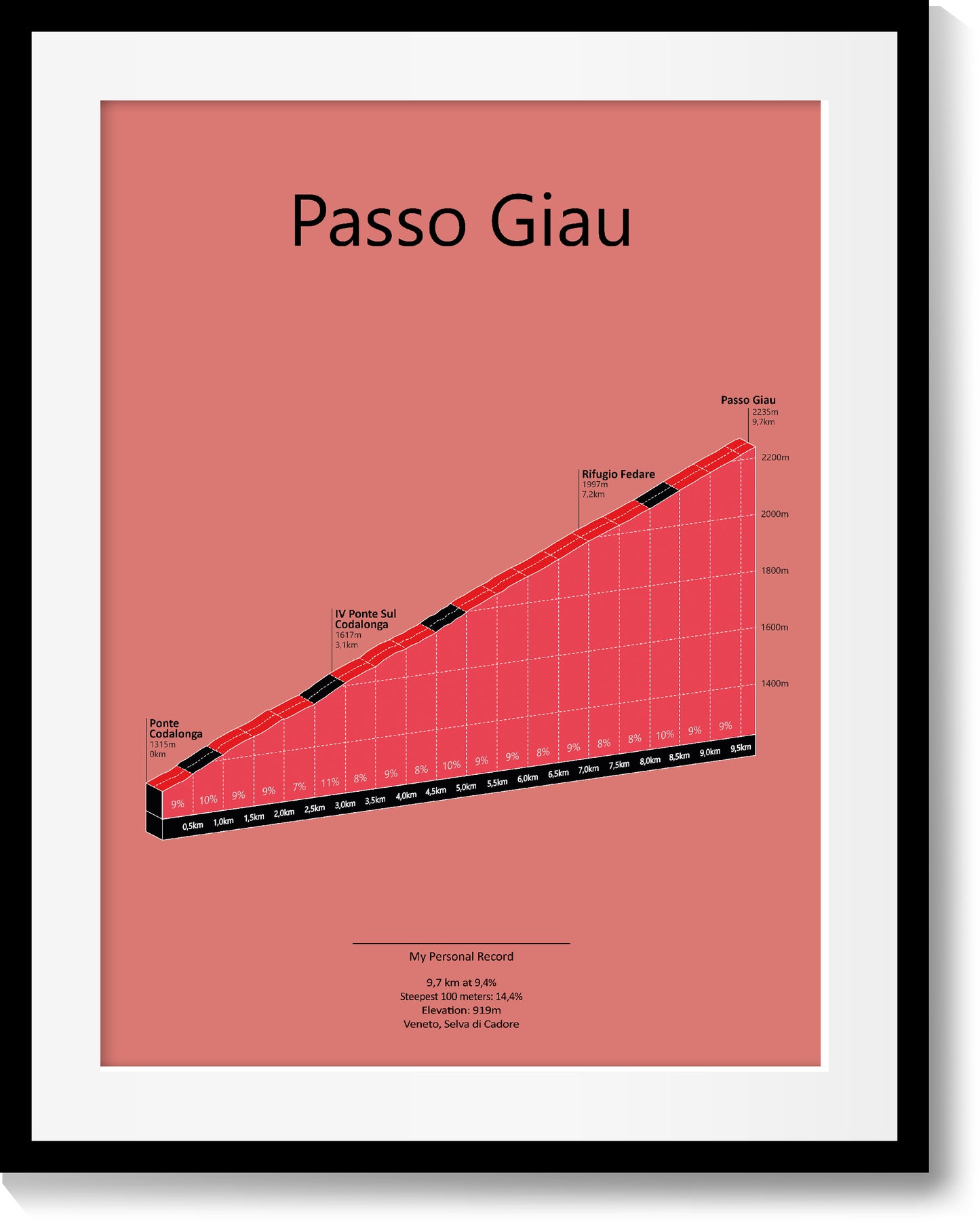 Passo Giau, poster