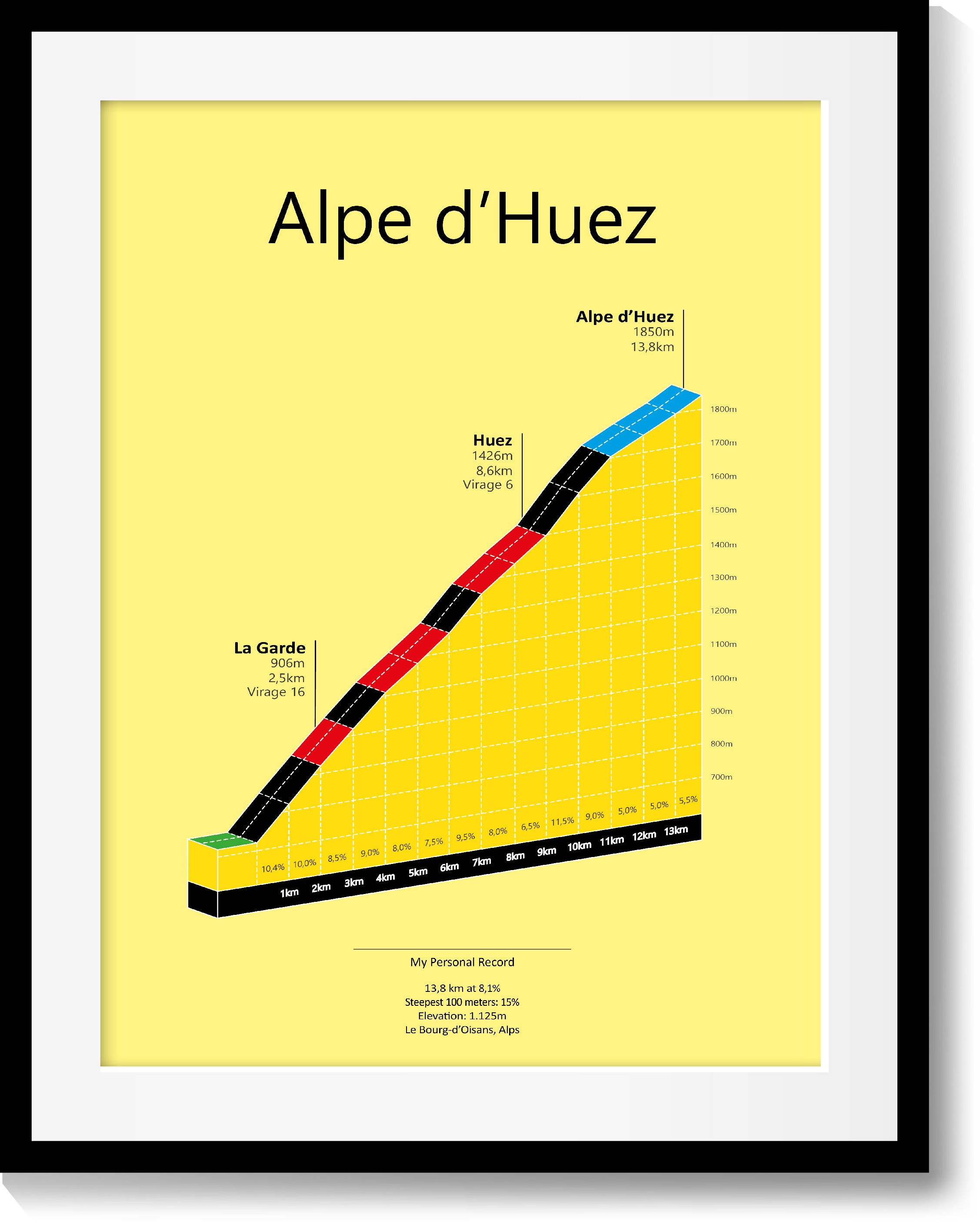 Alpe D'Huez - GCN's Epic Climbs 