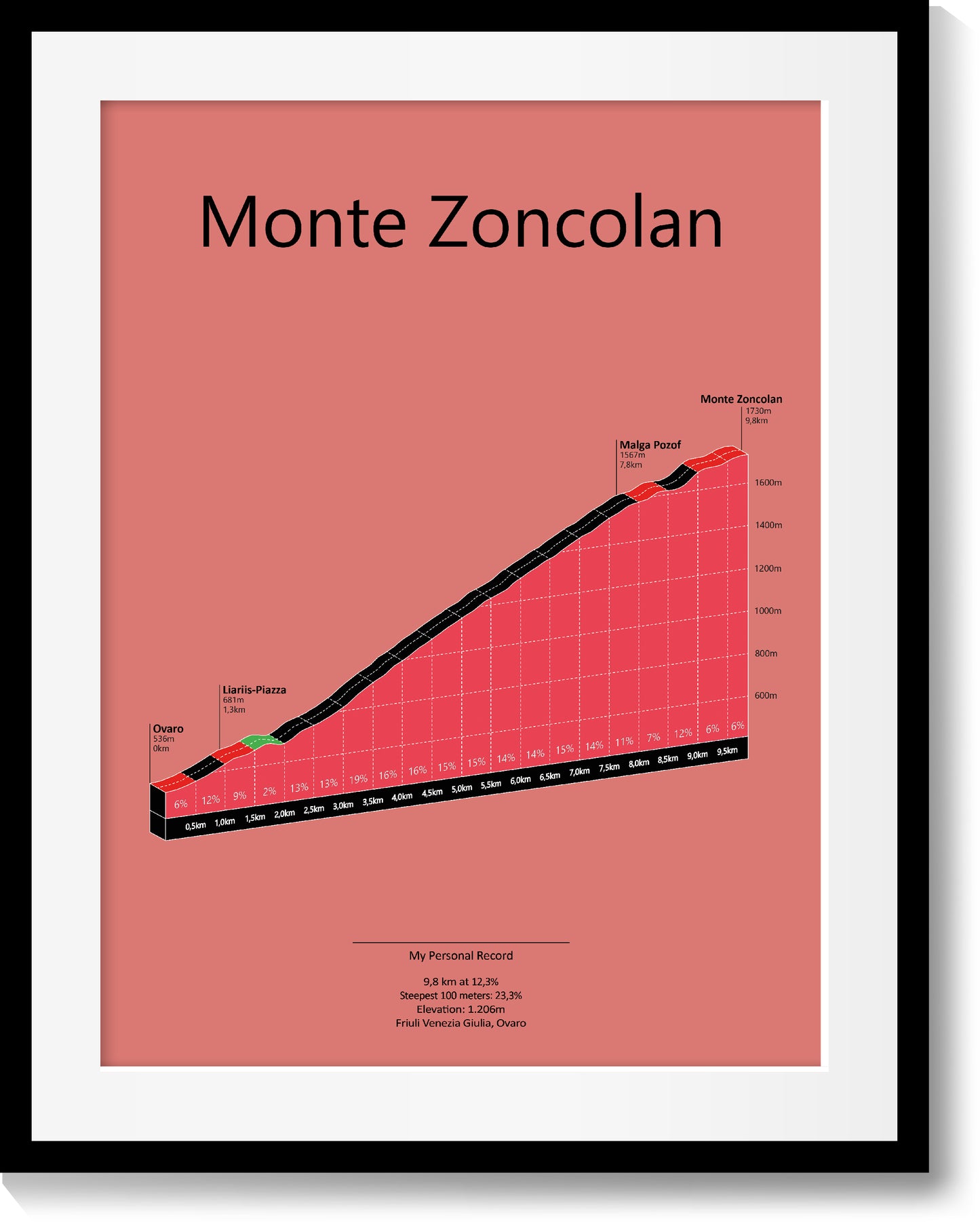 Monte Zoncolan, poster