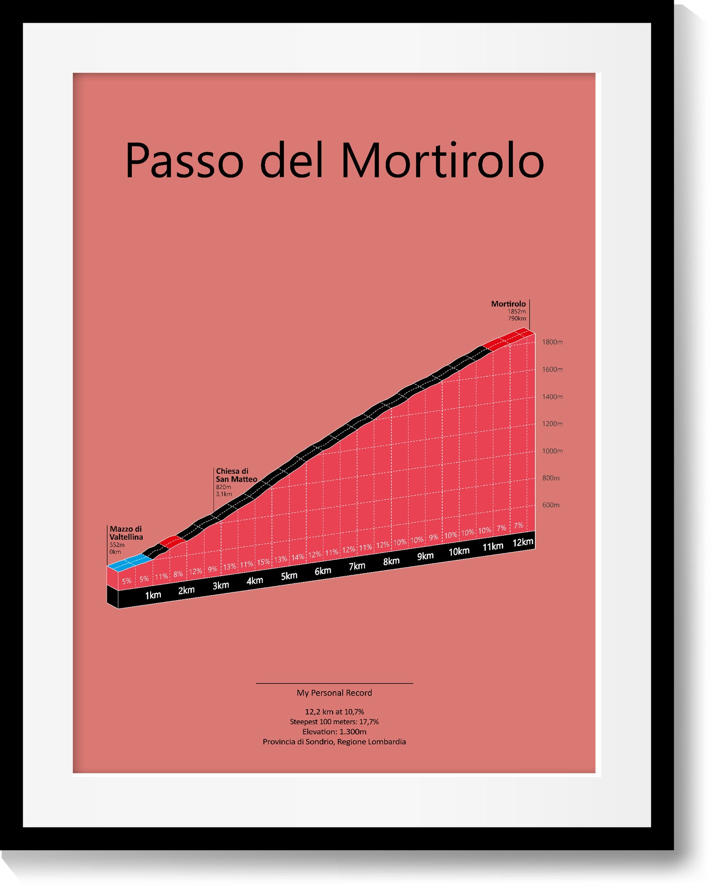 Passo del Mortirolo, poster