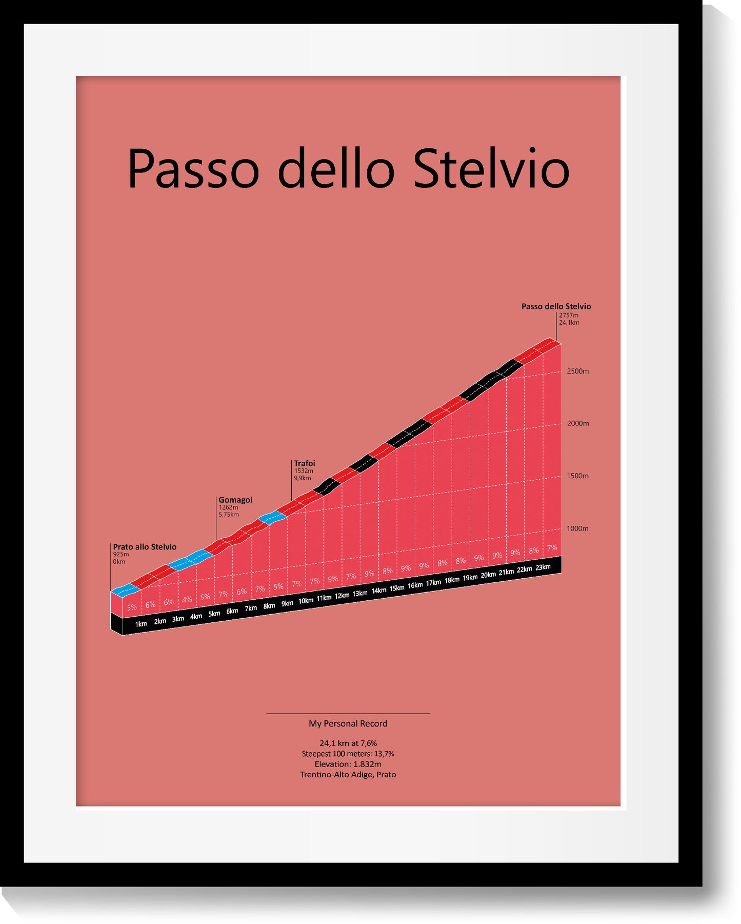 Passo dello Stelvio, poster