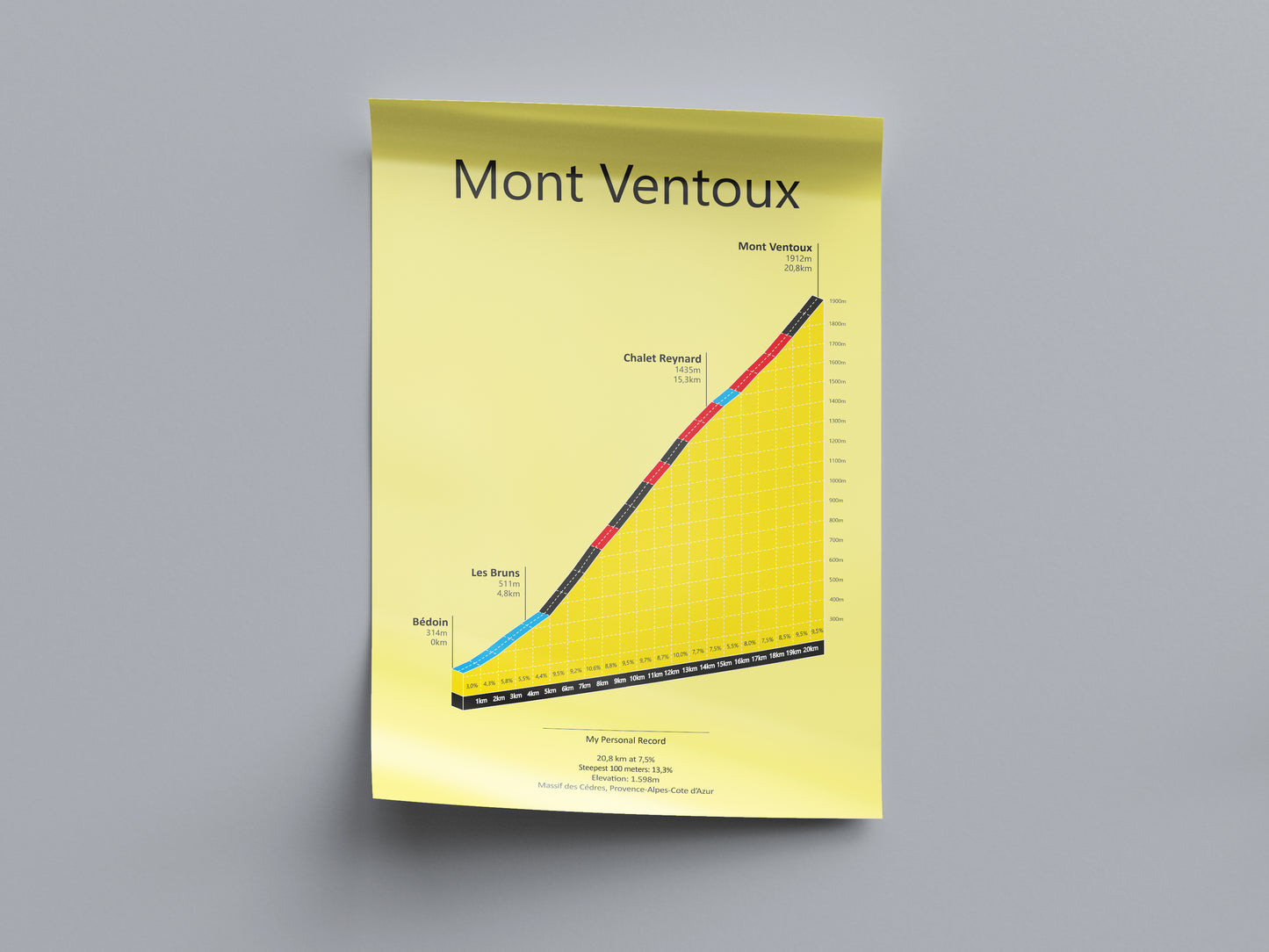Mont Ventoux, stigningsplakat