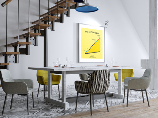 Mont Ventoux, klimposter