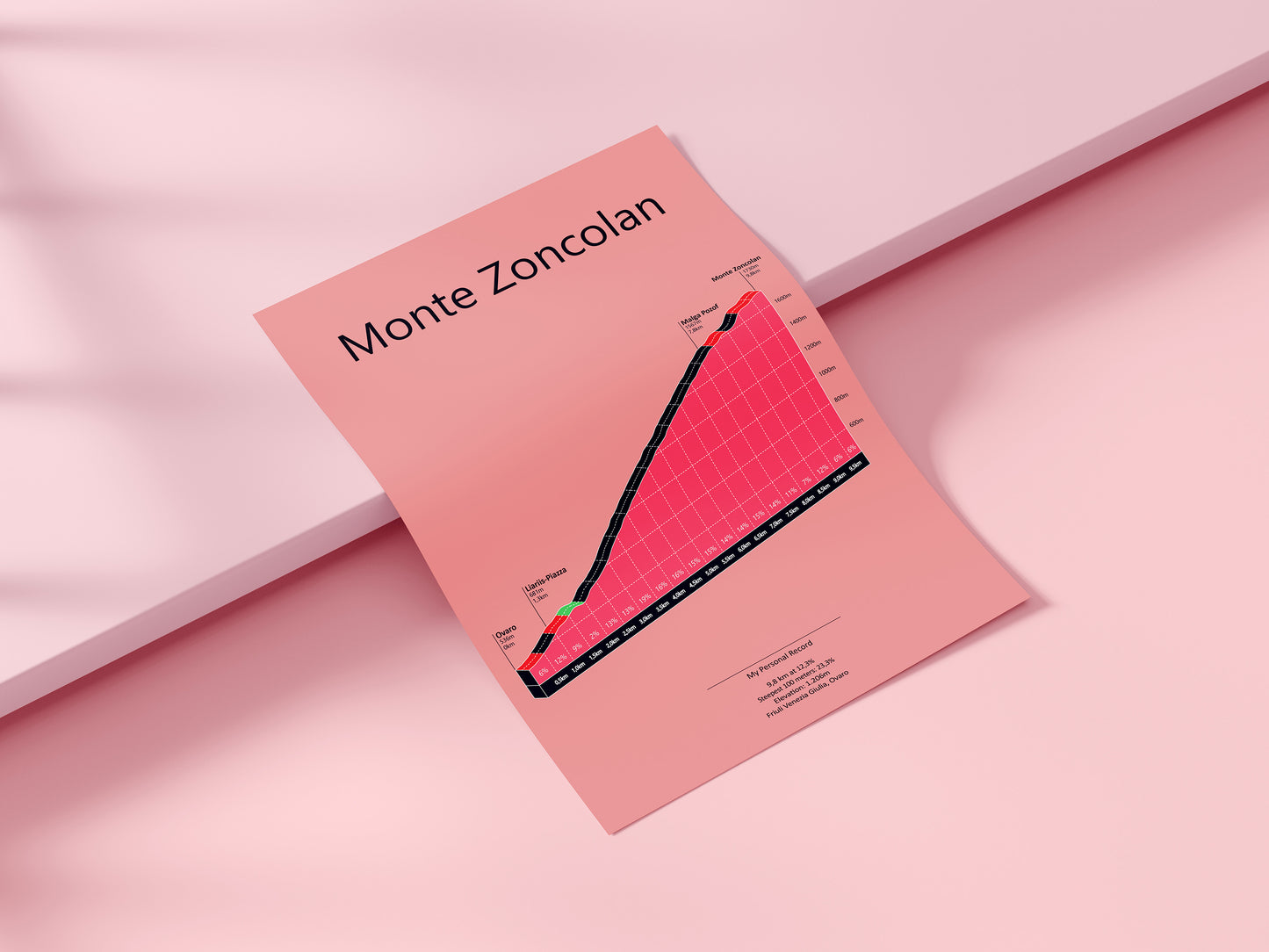 Monte Zoncolan, poster