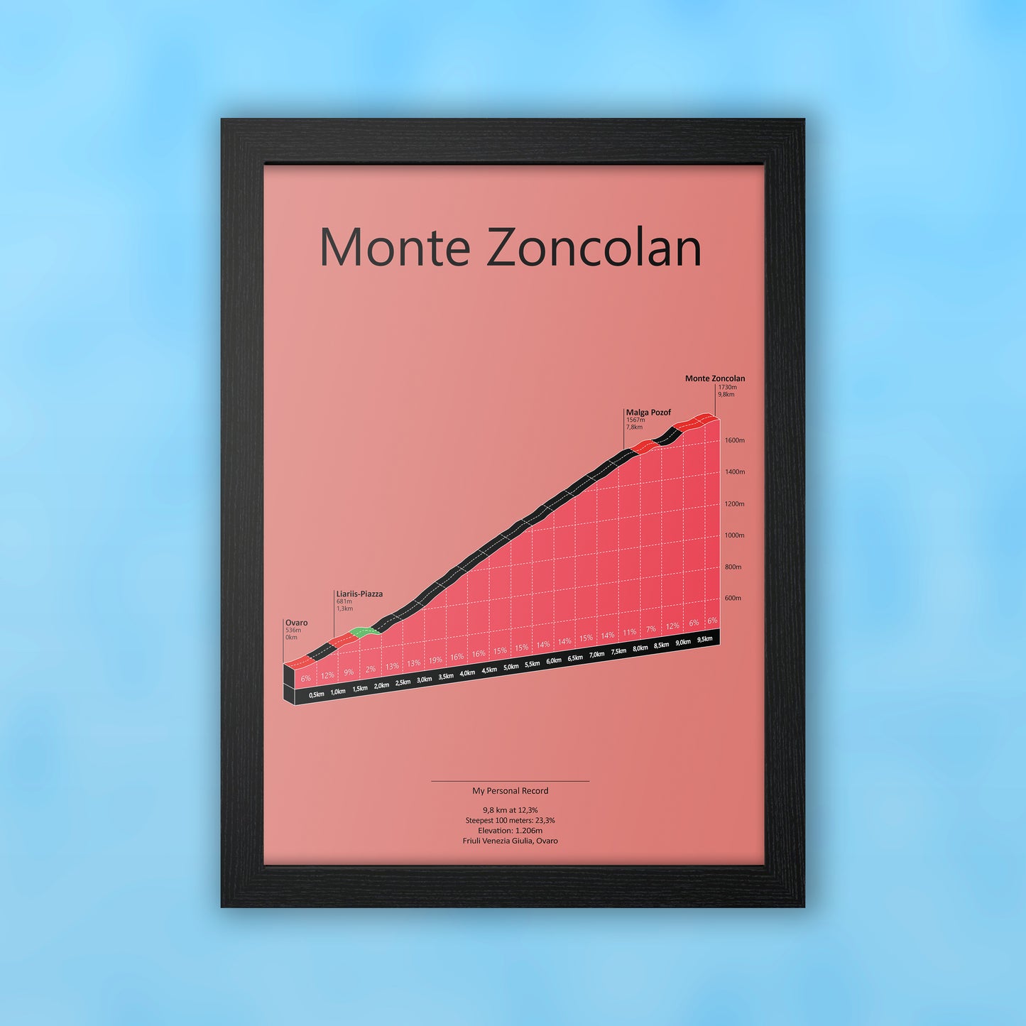 Monte Zoncolan, poster