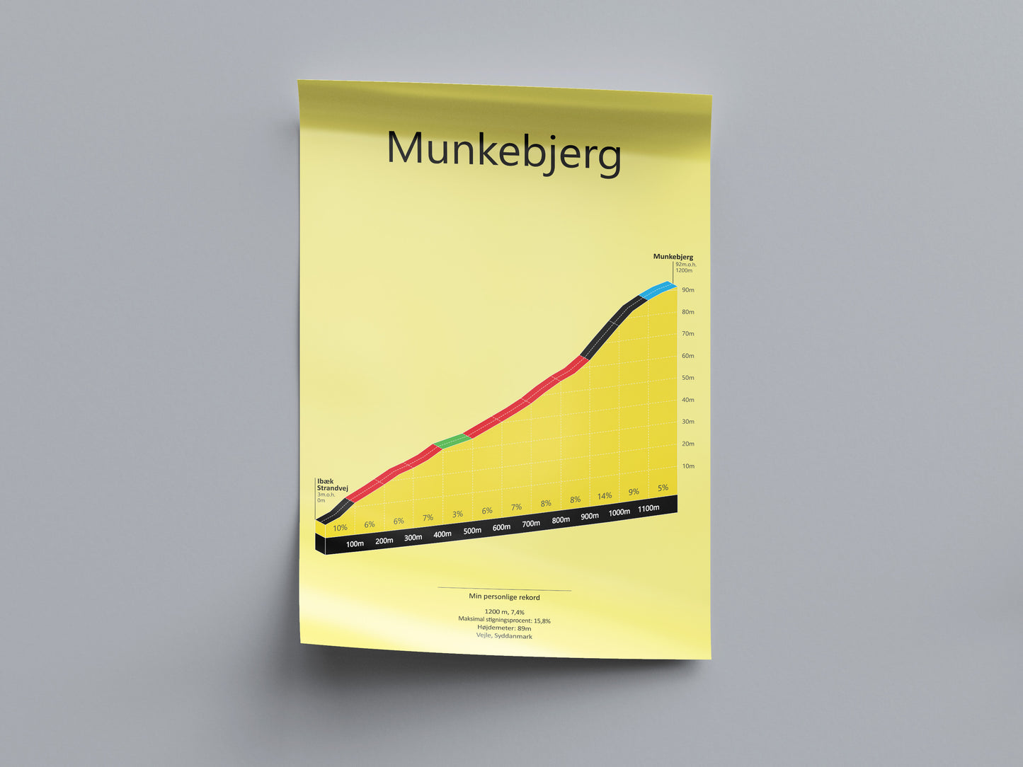 Munkebjerg, poster