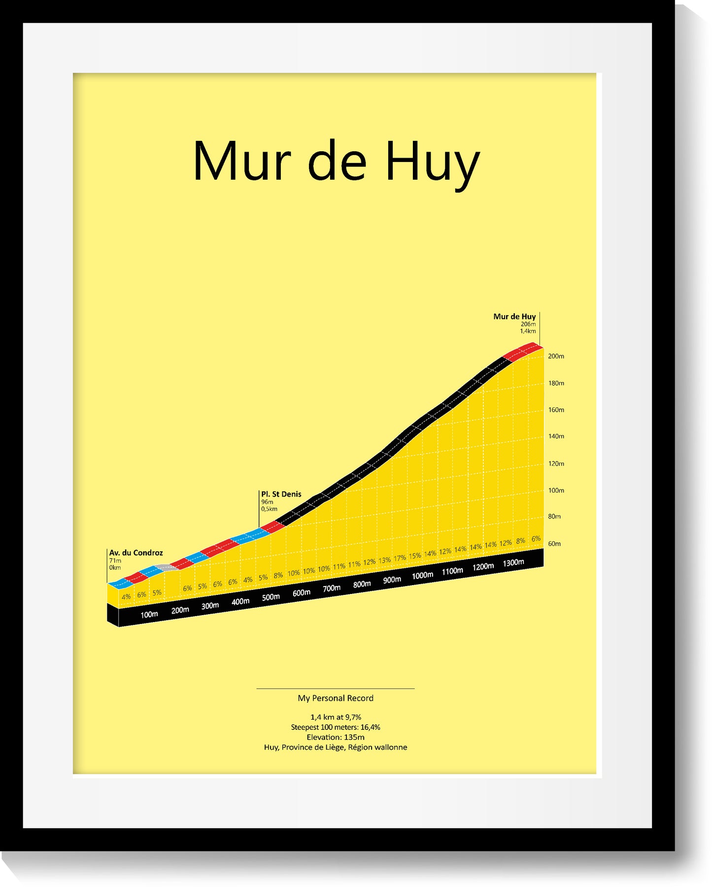 Mur de Huy, klimposter