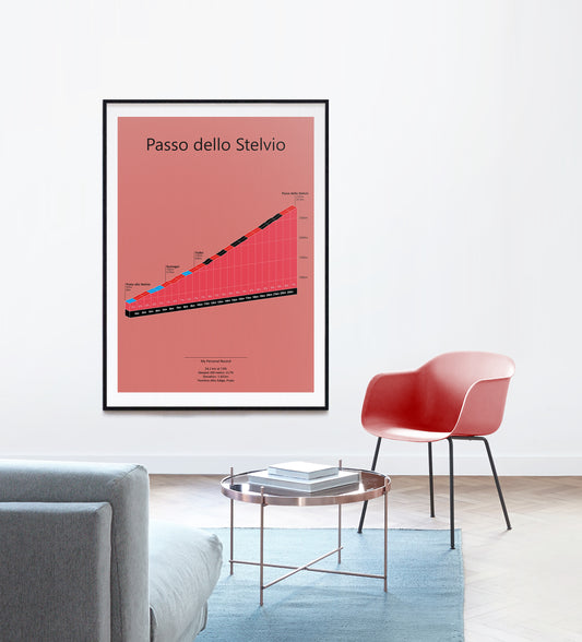 Passo dello Stelvio, beklimmingsposter