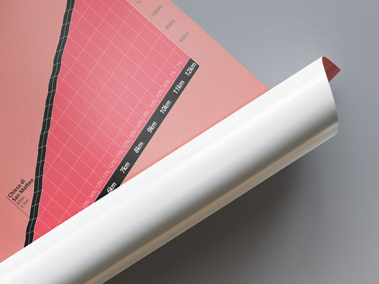 Passo del Mortirolo, klimposter