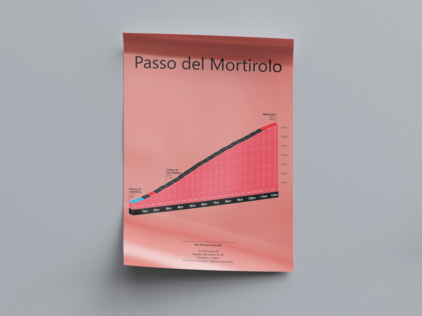 Passo del Mortirolo, poster