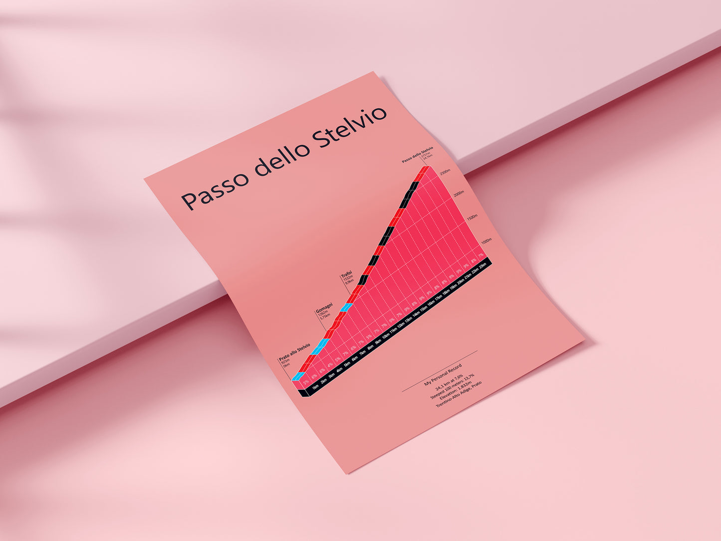 Passo dello Stelvio, poster