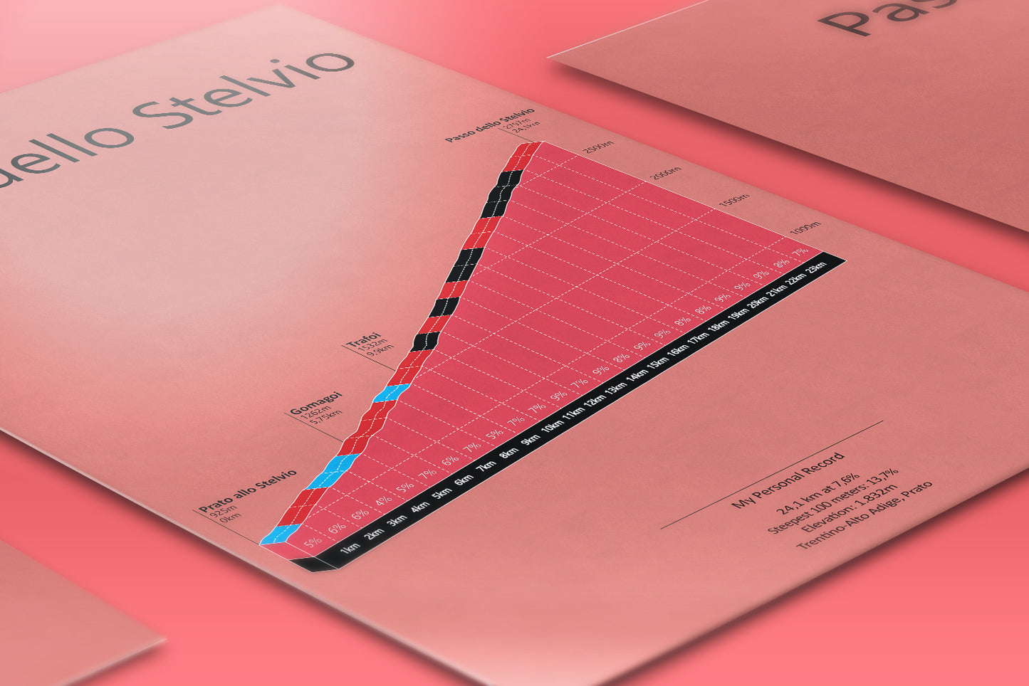 Passo dello Stelvio, poster