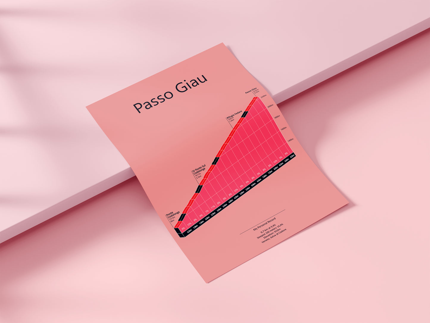 Passo Giau, poster