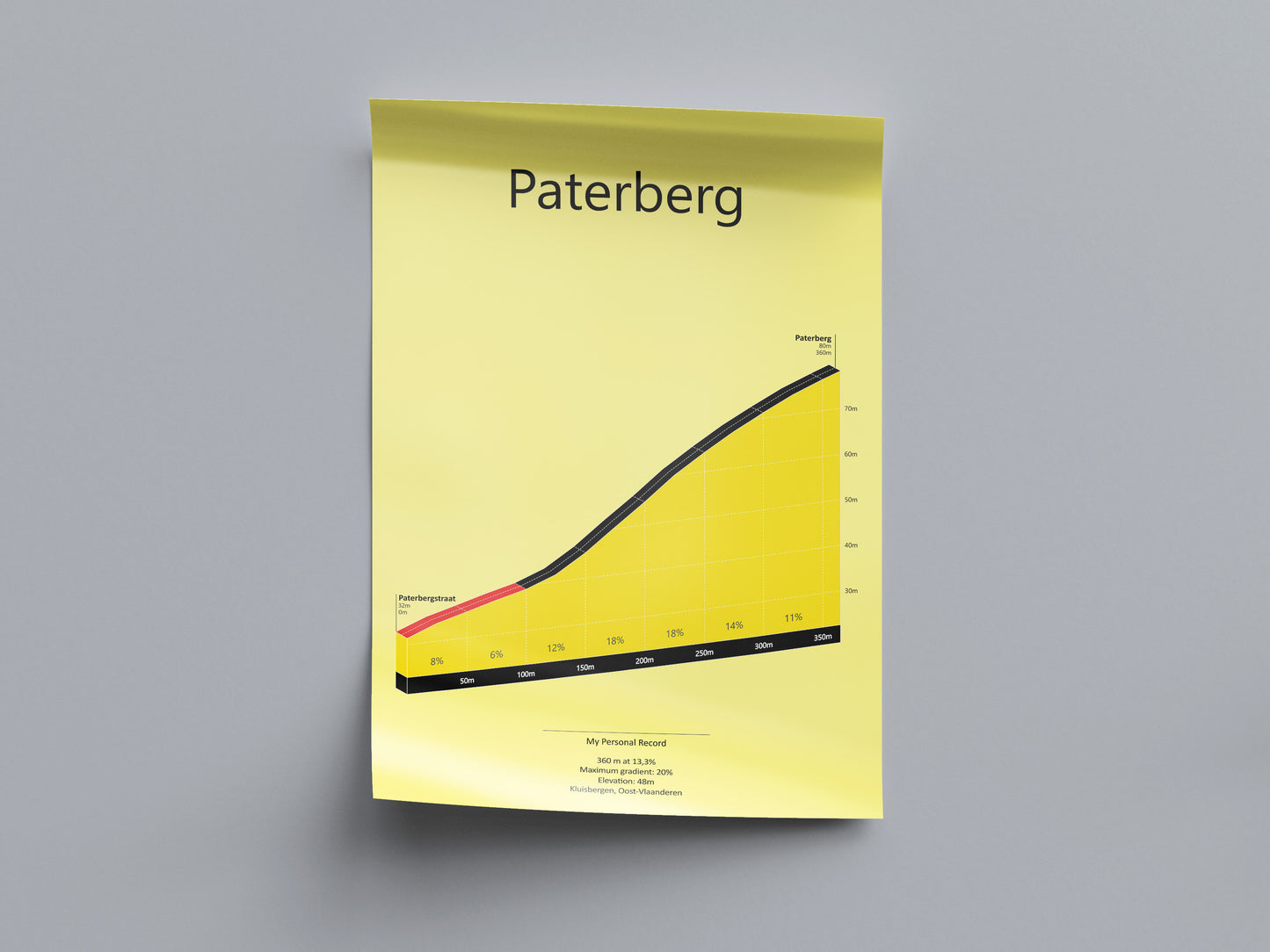Paterberg, poster