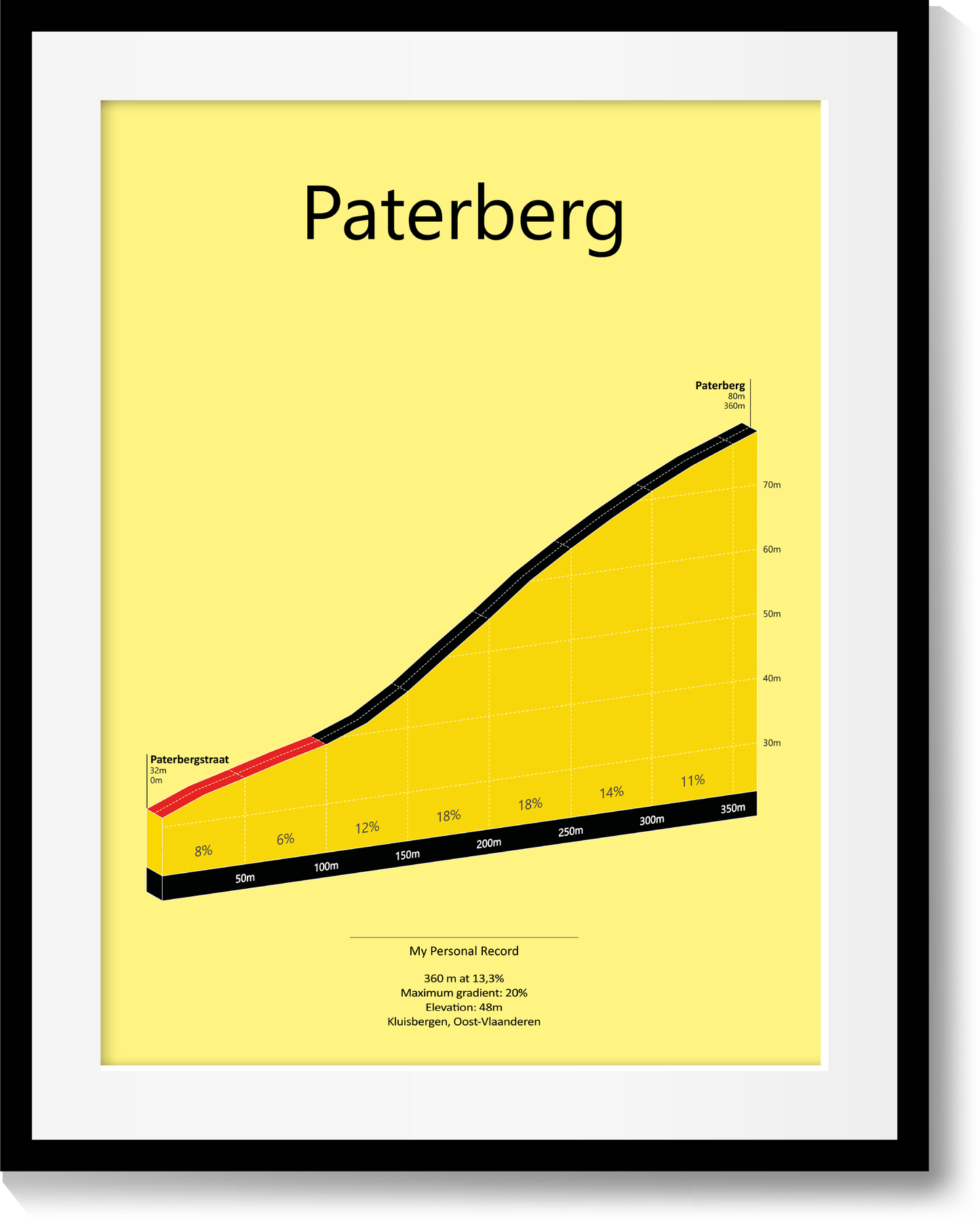 Paterberg, poster