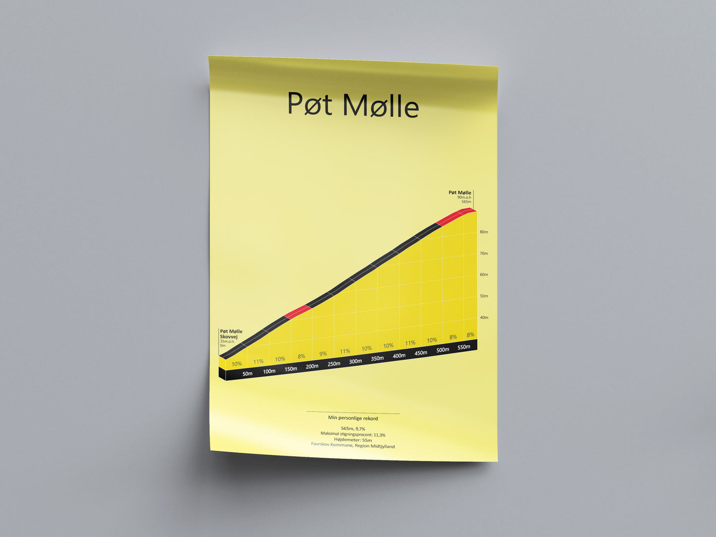 Pøt Mølle, poster