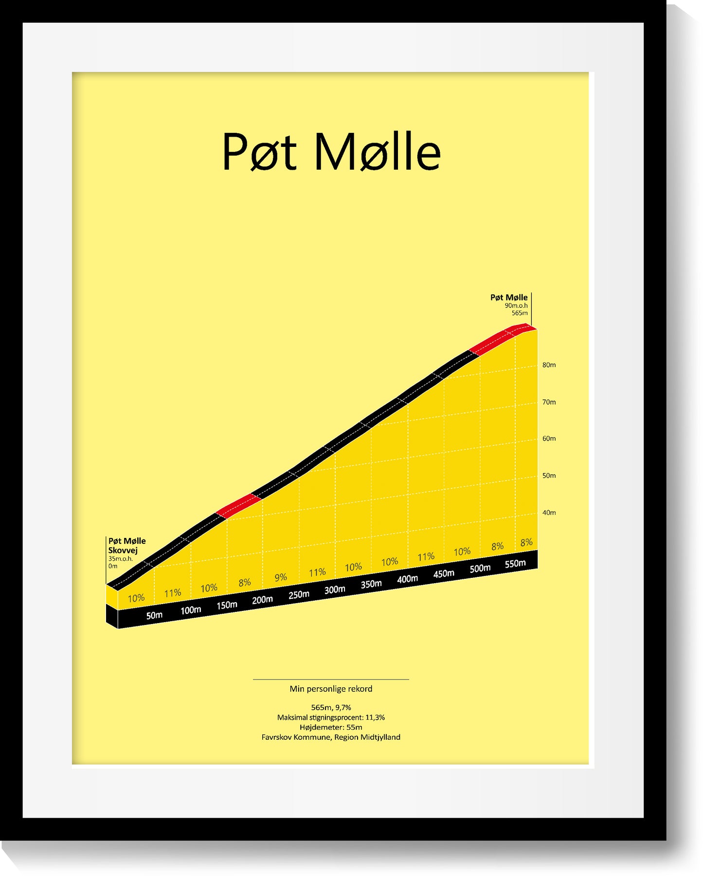 Pøt Mølle, poster