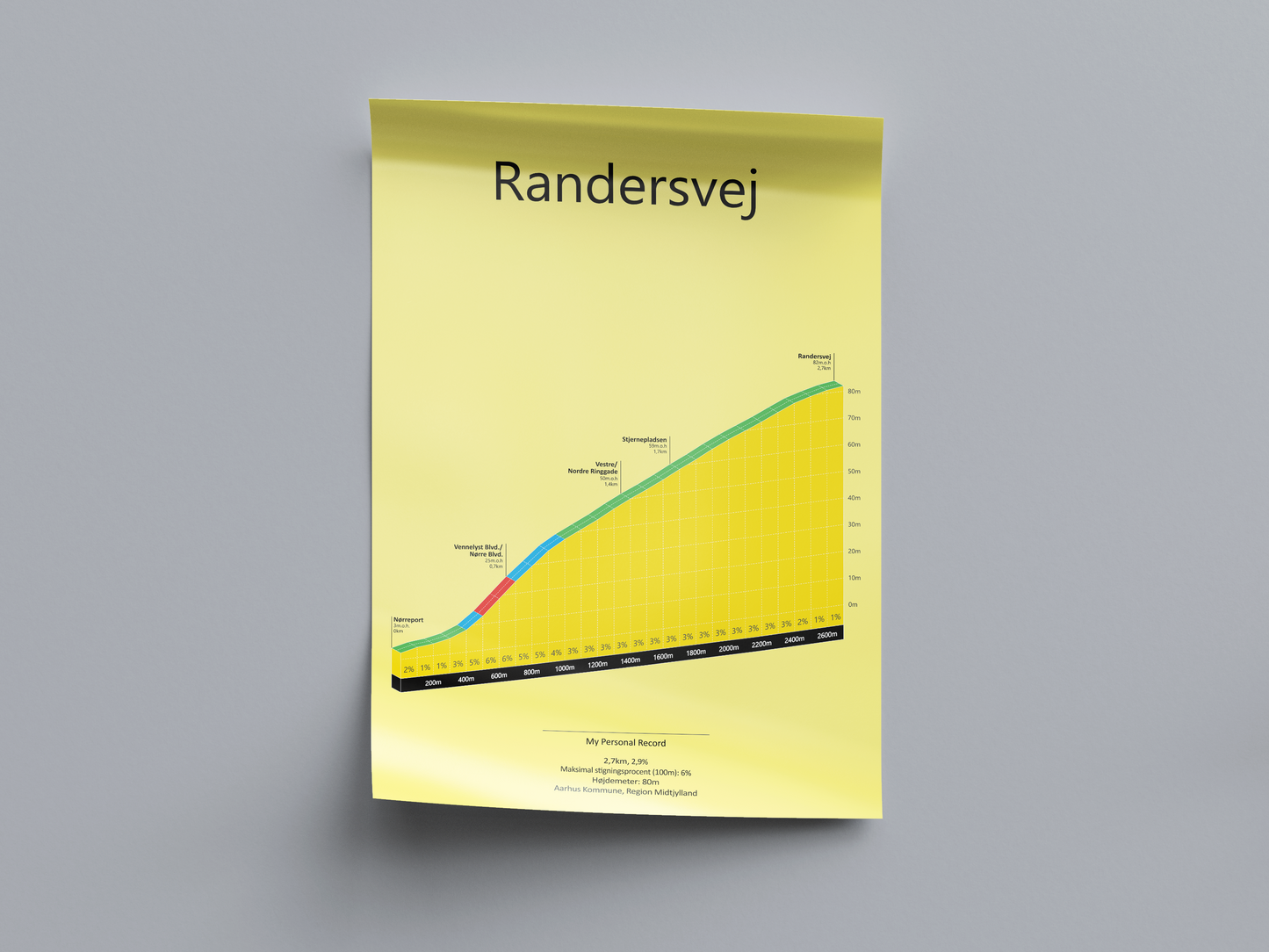 Randersvej, poster