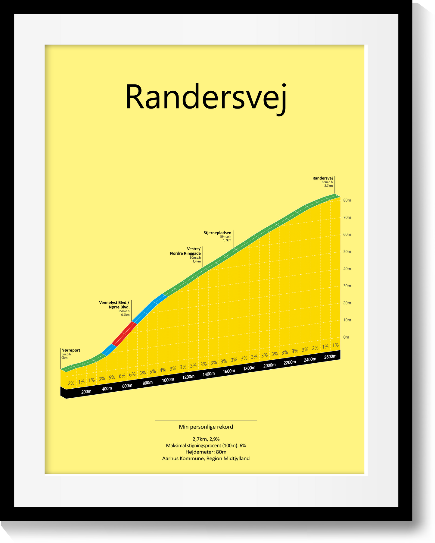 Randersvej, poster
