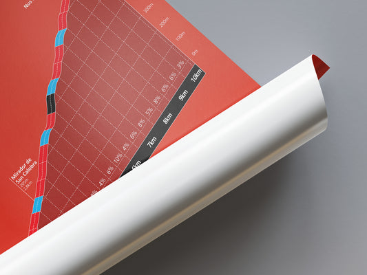 Sa Calobra, klimposter