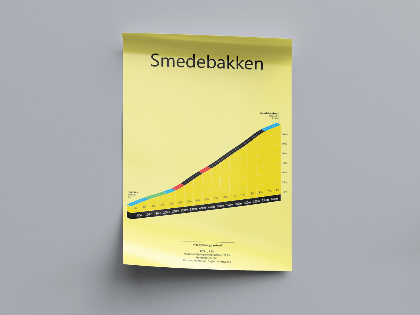 Smedebakken, poster