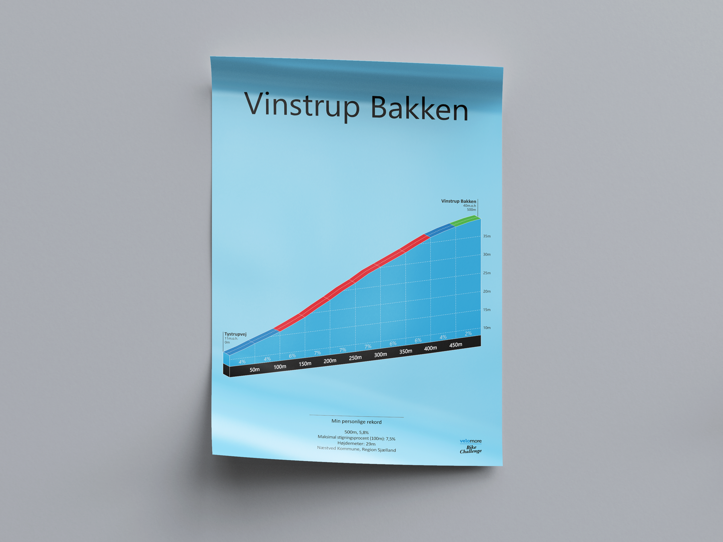Vinstrup Bakken, poster