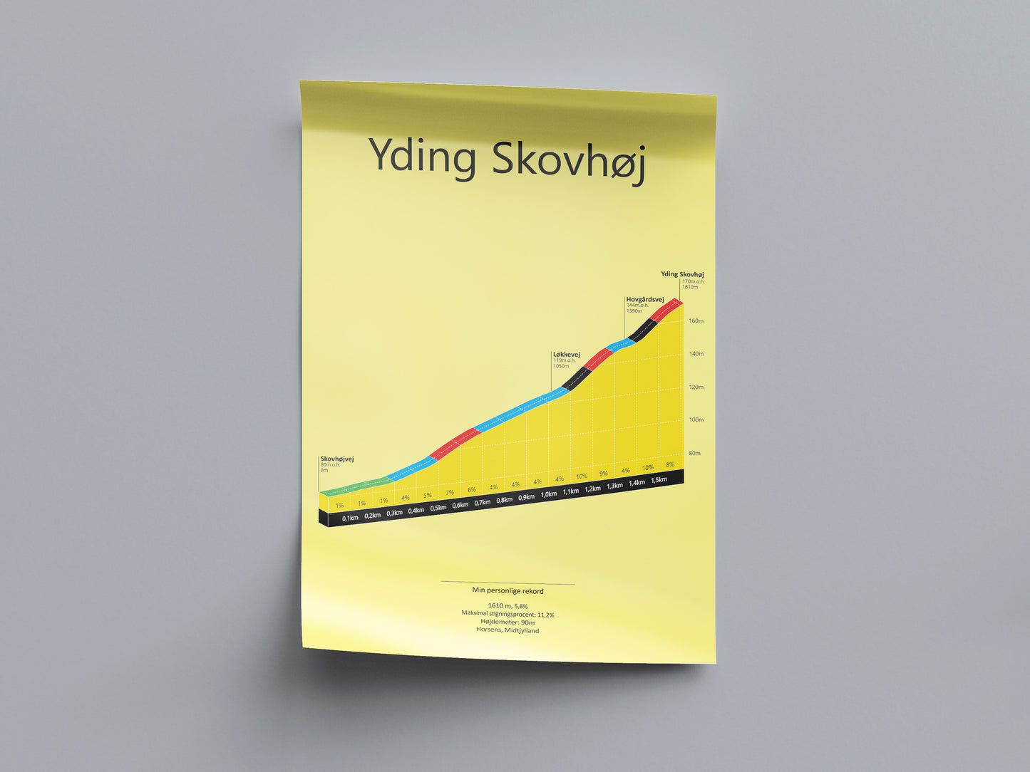Yding Skovhøj, poster