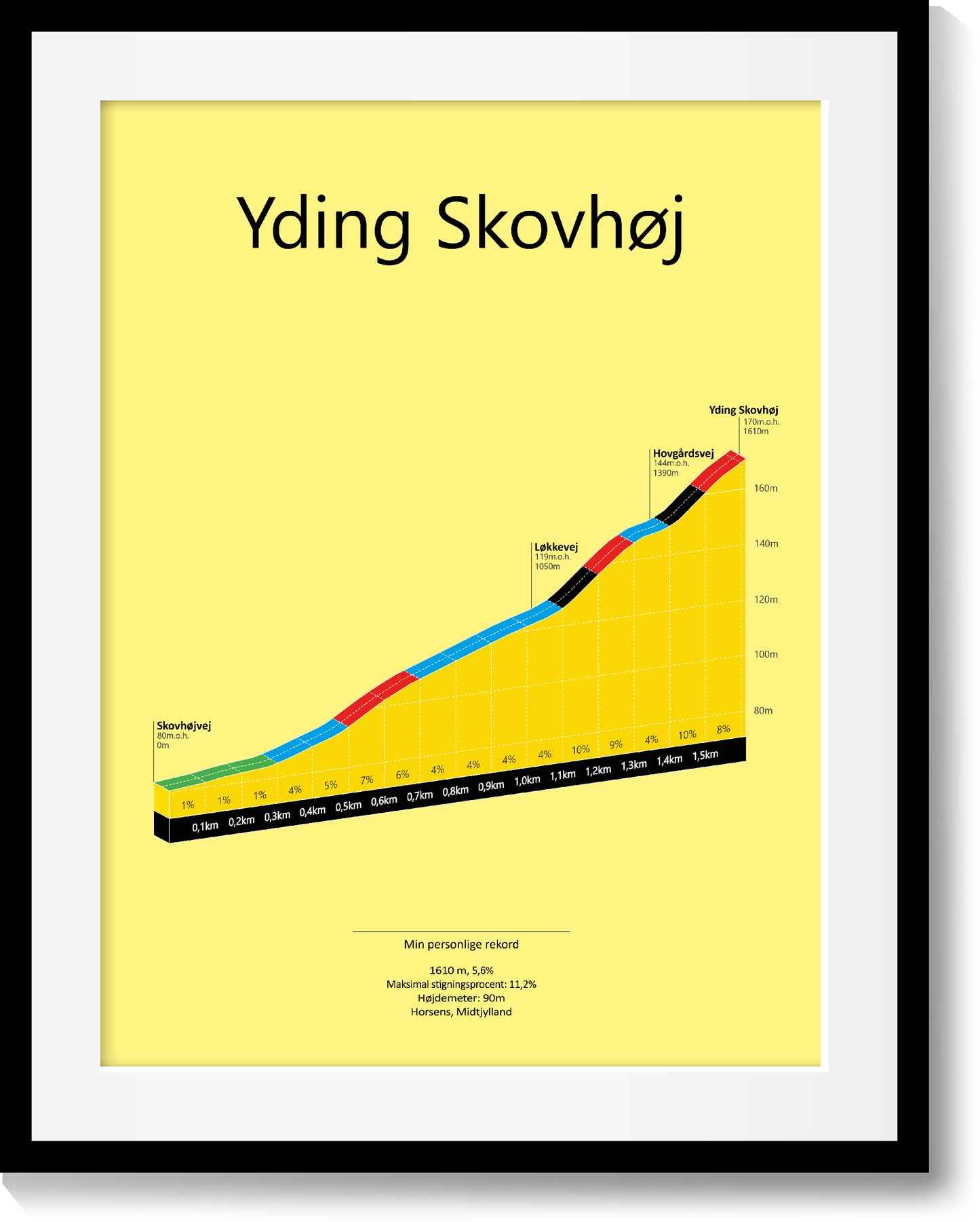 Yding Skovhøj, poster