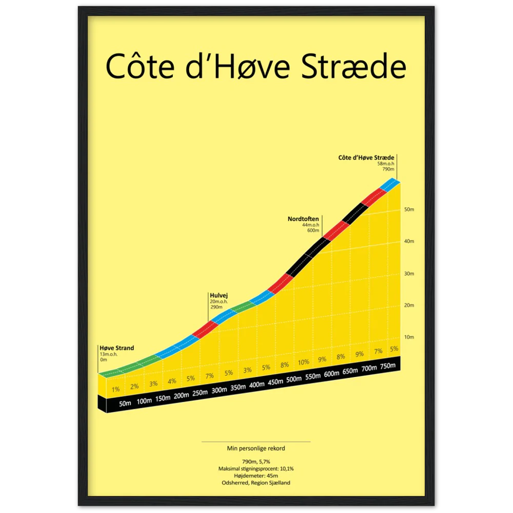Côte d'Høve Stræde, poster (Outlet Item)